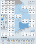 <날씨이야기>8월15일 수요일(음력 7월5일)