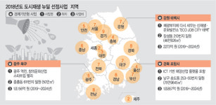 태백 폐광시설을 테마파크로… 獨 ‘촐페라인’처럼 만든다