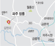 <우리 마을 문화재>유네스코 세계유산 인조·인열왕후 무덤… 격조 높은 석조물