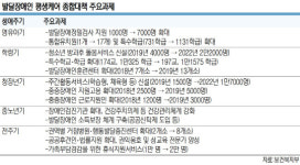 발달장애인 특수학교 23곳 늘린다