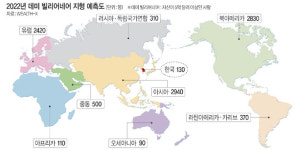 ‘富의 세계’가 바뀐다…중심지는 아시아로, 명품 대신 예술품으로