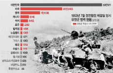 <한반도 정찰記>유엔司에 대한 무지와 불장난