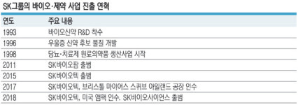 <미래를 바꾸는 기업현장>아일랜드 이어 美 바이오·제약업체 인수… 아시아·유럽·미국 잇는 ‘삼각 편대’구축