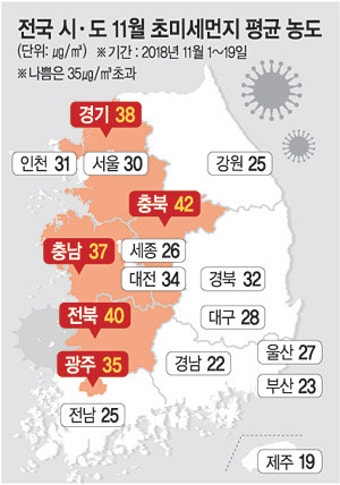 ‘목 칼칼’한 11월… 초미세먼지 농도 관측이래 ‘최악’