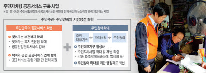 주민 눈높이 맞춰 찾아가는 보건·복지