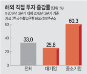 “인건비 부담에 공장 정기보수도 못할판”… 中企 ‘엑소더스’