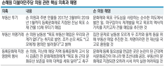 이춘석 의원, 주식 차명 거래 의혹에 휩싸여 민주당 탈당 결정