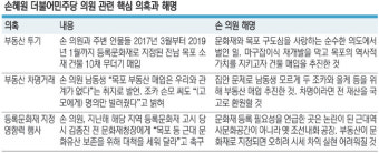이춘석 의원, 주식 차명 거래 의혹에 휩싸여 민주당 탈당 결정