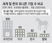 <2019 한국경제, 혁신만이 살 길이다>진입장벽 규제 풀리자… L&P코스메틱, 유니콘 기업으로 ‘훨훨’