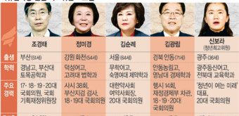 黃 ‘턱걸이 과반’… 민심·당심 격차 확인, ‘외연 확장’이 새지도부 핵심과제 떠올라