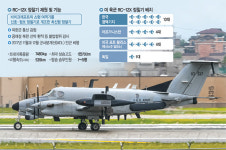 [단독] ‘北 불법환적 감시’ 美 정찰기 한국배치 2배로