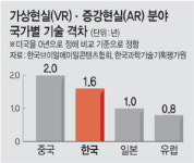 5G 선도한다는 韓… AR·VR은 해외종속 우려