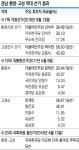 <4·3 보궐선거>정점식 자유한국당 후보 “통영형일자리 모델로 경제살리기 주력”