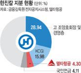 델타항공, 한진칼 지분 매입… 한진家 경영권 방어 ‘백기사’로
