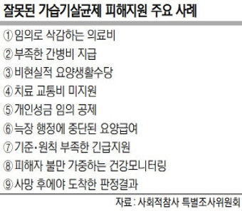 가습기살균제 피해자 두 번 울리는 정부