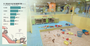 < Consumer >카페안 놀이기구 사고 느는데도… 보상대상 아니라며 ‘부모탓’만