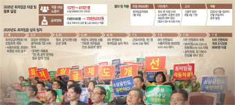 ‘최저임금’ 정권따라 기준 오락가락… 결정체계 이원화 법안 조속처리해야