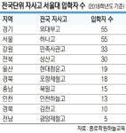 더 치솟는 ‘전국구 자사고’의 인기