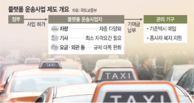 택시_타다_KCP | 타다 등 제도권 끌어들이면서… 택시업계 손 들어준 정부