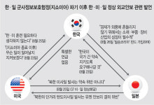 美 ‘돈낭비’ 불만에 ‘韓 동맹의지’ 불신…연합훈련 형해화 우려