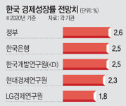 IMF, 韓성장률 2.0%안팎 하향 조짐… “내년엔 얼마나 더 내릴까”