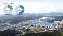<로컬인사이드>삼성 사상최대 13조 투자… 아산市 ‘디스플레이 메카’ 재도약