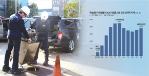 주유때 공기속 떠다니는 ‘기름방울’… 건강 위협 ‘침묵의 살인자’