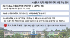 ‘전학땐 집 제공’ 아산초, 선관위에 발목