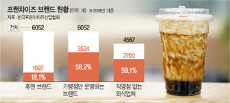 ‘흑당’만 10여개 난립… 숟가락 얹기 ‘미투 브랜드’ 논란