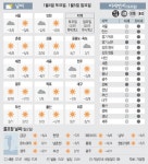 <날씨이야기>1월4일 토요일, 1월5일 일요일