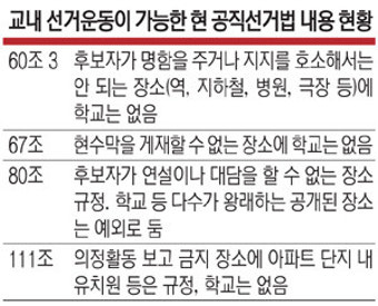 ‘학교서 선거운동 금지’ 입법 난항…공식 선거운동 3개월도 안남아