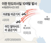 평화협상 중에도 미국과 이란 교전 확산… 미국은 호르무즈 인근 드론 작전 기지 타격, 이란은 쿠웨이트 미군 기지 보복 주장