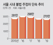 서울시, 불법주정차 과태료 최대 75%인상 추진