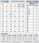 <날씨이야기>1월16일 목요일(음력 12월22일)