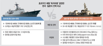 “해적 아닌 정규군 상대… 함정·초계기 등 전력 대폭강화를”