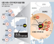 <‘신종 코로나’ 초비상>대구 이틀연속 무더기 확진…‘제2, 3 슈퍼전파자’ 불안 엄습