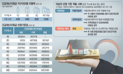 <‘코로나19’ 팬데믹>‘지급여부’ 본인확인 가능… 고액자산가는 대상서 제외키로