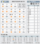 <날씨이야기>4월9일 목요일(음력 3월17일)