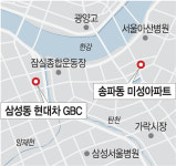 대규모 개발사업 확정… 강남 부동산 불 댕기나