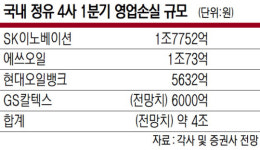 신사천석유판매소 | “신사업 확대”… 정유업계 ‘위기탈출’ 돌파구 모색