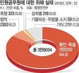 3회이상 반복민원 ‘경청’… 독립된 심의기구서 처리