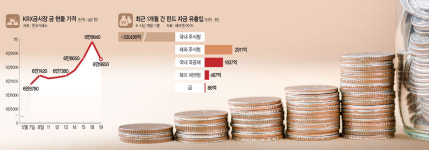 적어도 ‘자산의 40%’는 안전하게 굴려라