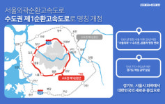 서울외곽순환고속도로 명칭…‘수도권 제1순환고속도로’로 변경