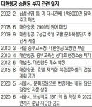 “송현동 부지 매각 방해… 서울시 공원지정 막아달라”
