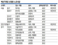“아, 거기!”… 백년가게 이름 올린 노포식당들
