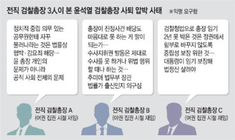 “법적 임기 보장된 공무원에 사퇴압박, 협박·강요죄 해당”