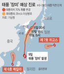 “하늘도 나라도 원망스럽다”… 폭우에 초토화 된 화개장터