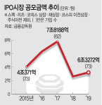 카카오게임즈 9월·빅히트 10월… 공모주 또 ‘큰 장’