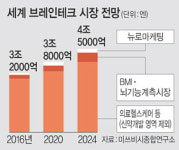 <뇌 우주 탐험>1000억개 뉴런을 1000조개 접합부로 연결… 과학의 마지막 미개척지