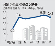 씨유용산우방2차점 | “치솟은 전셋값에… 세입자가 ‘반전세’ 요구하기도”